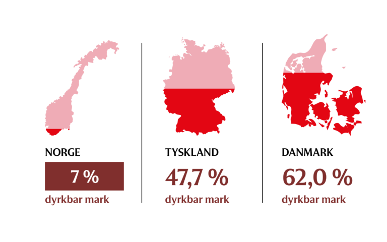 Bærekraft Symboler 05