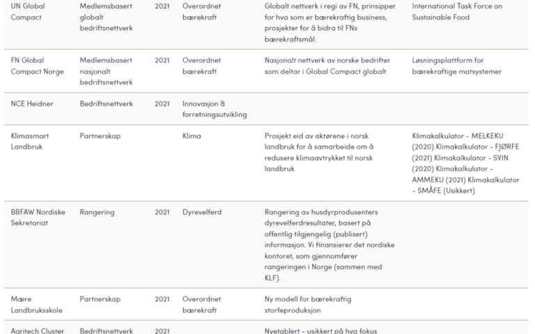 Skjermbilde 2023 04 03 kl 10 26 27